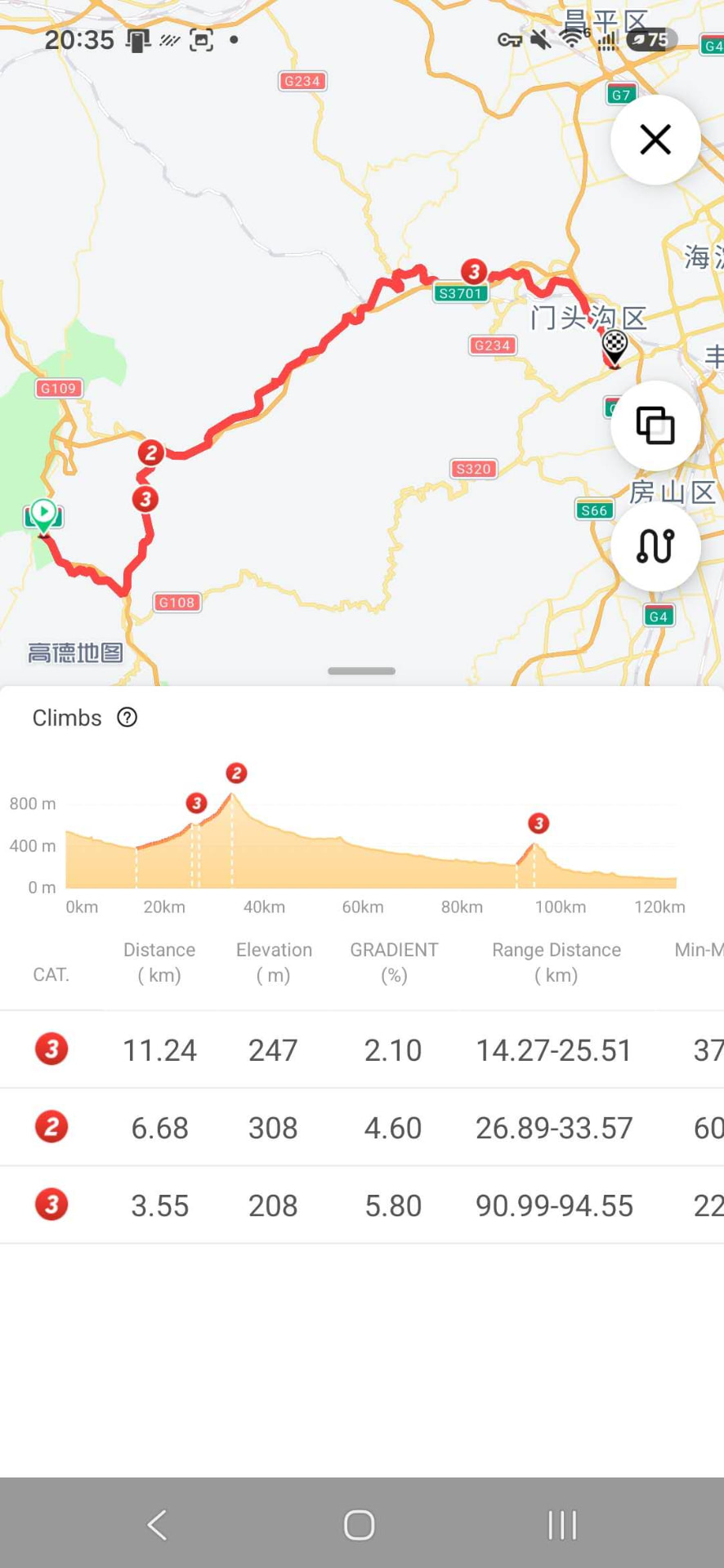 Western Hills climbing route route map and elevation profile