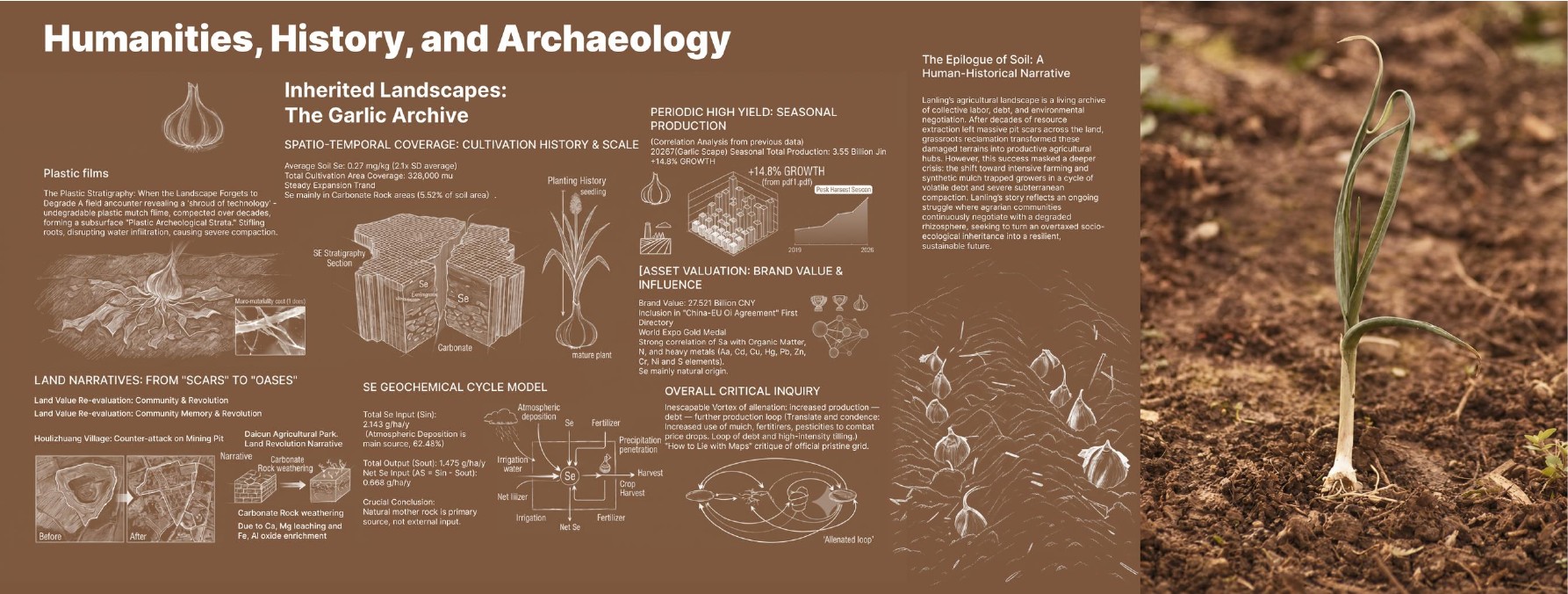 The Garlic Archive portfolio, page 3