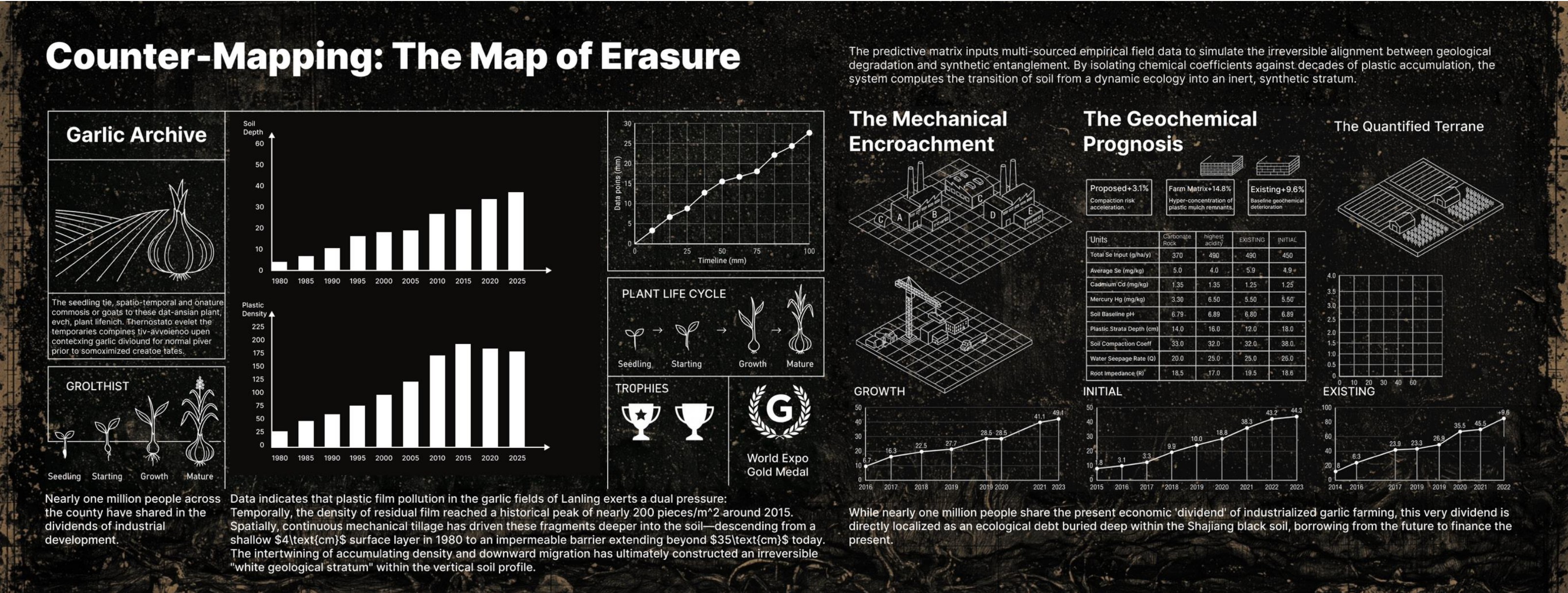 Archive chapter mapping plastic mulch density and downward migration from 1980 to 2025